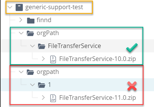 A repository file layout where the module matches the package name