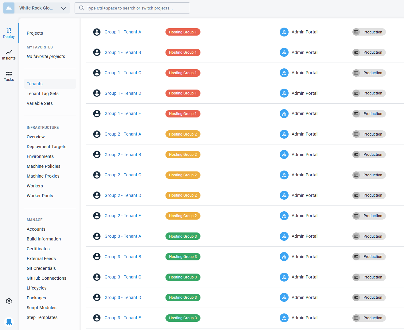 The tenant list showing the tenants in each hosting group